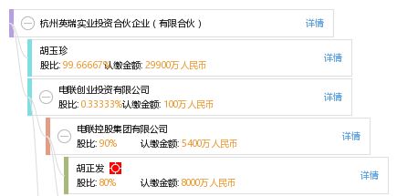 杭州英瑞實業投資合伙企業 聚焦實業投資，助力地方經濟發展