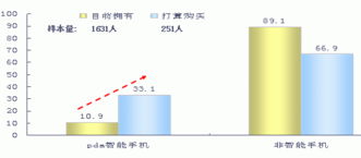 基于消費(fèi)者洞察的省級(jí)市場(chǎng)營(yíng)銷策略 會(huì)議與展覽服務(wù)