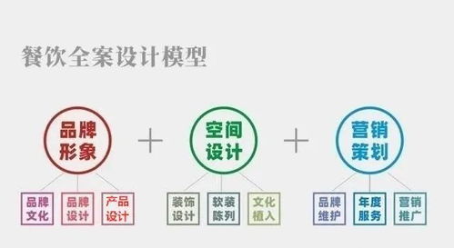 營銷時代下餐飲行業(yè)發(fā)展大勢 全案設(shè)計與會展服務(wù)的融合之道