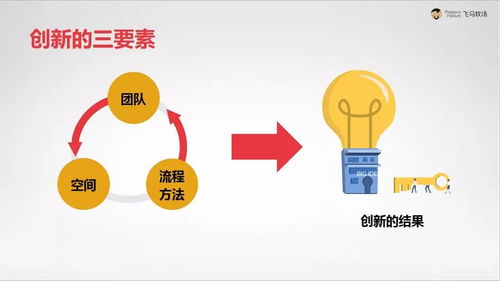 三天突破六載瓶頸 飛馬牧場迭代創(chuàng)新中心的奇跡