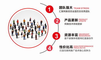 品牌全鏈路推廣策略 從口碑到線下展會(huì)的整合營(yíng)銷實(shí)戰(zhàn)解析