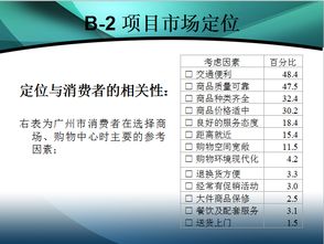 珠江新城廣場(chǎng)市場(chǎng)營(yíng)銷與傳播推廣策劃案——會(huì)議及展覽服務(wù)
